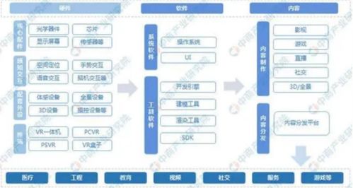 投資晚班車 蘋果新產品引爆MR市場，AI助力下的新發展及鄭州軟件開發機遇