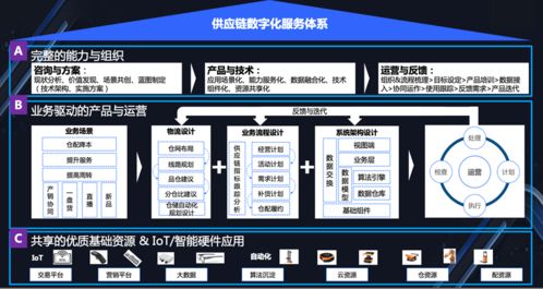 科技賦能，鏈接未來 菜鳥物流科技如何驅(qū)動大快消行業(yè)供應(yīng)鏈數(shù)智化升級