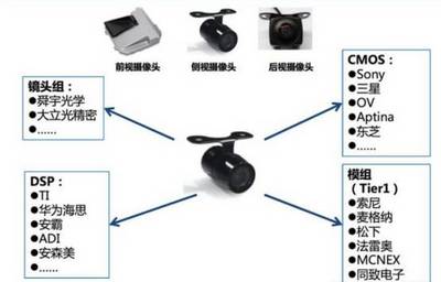 智能駕駛傳感器市場深度分析 技術(shù)演進(jìn)與未來趨勢
